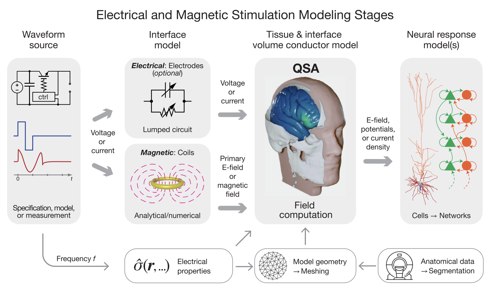 New paper: Quasi-static modeling 