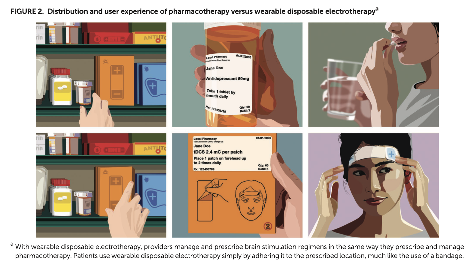 New AJP perspective: 