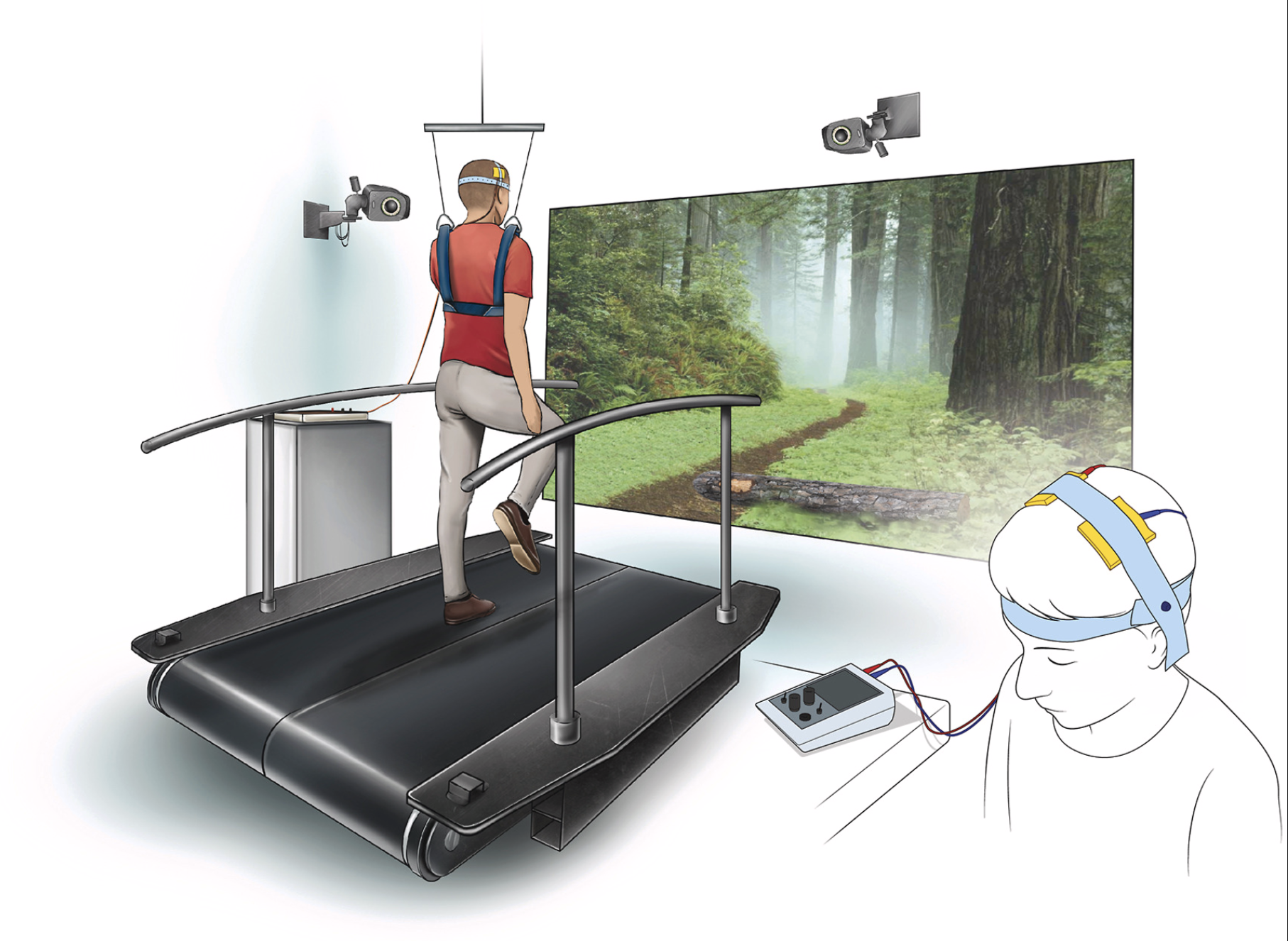 New paper: TDCS for gait-therapy post-stroke