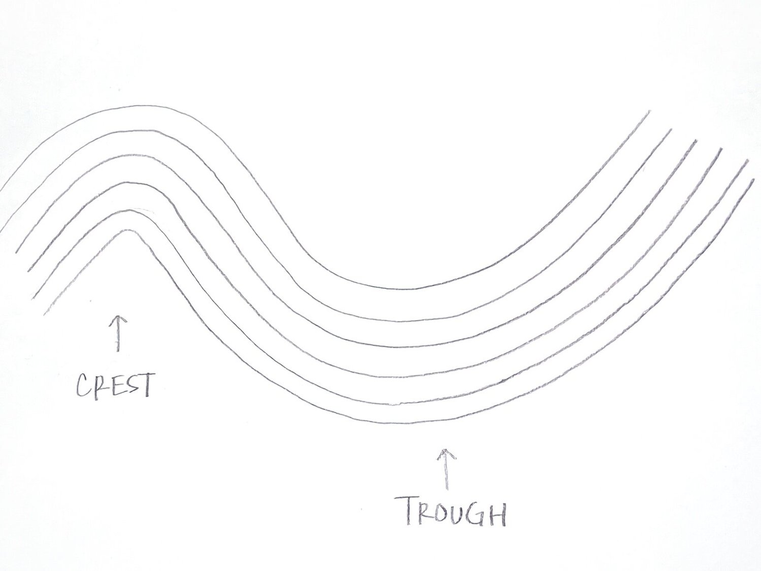 How to Quilt Wavy Lines — Megan Collins Quilt Design