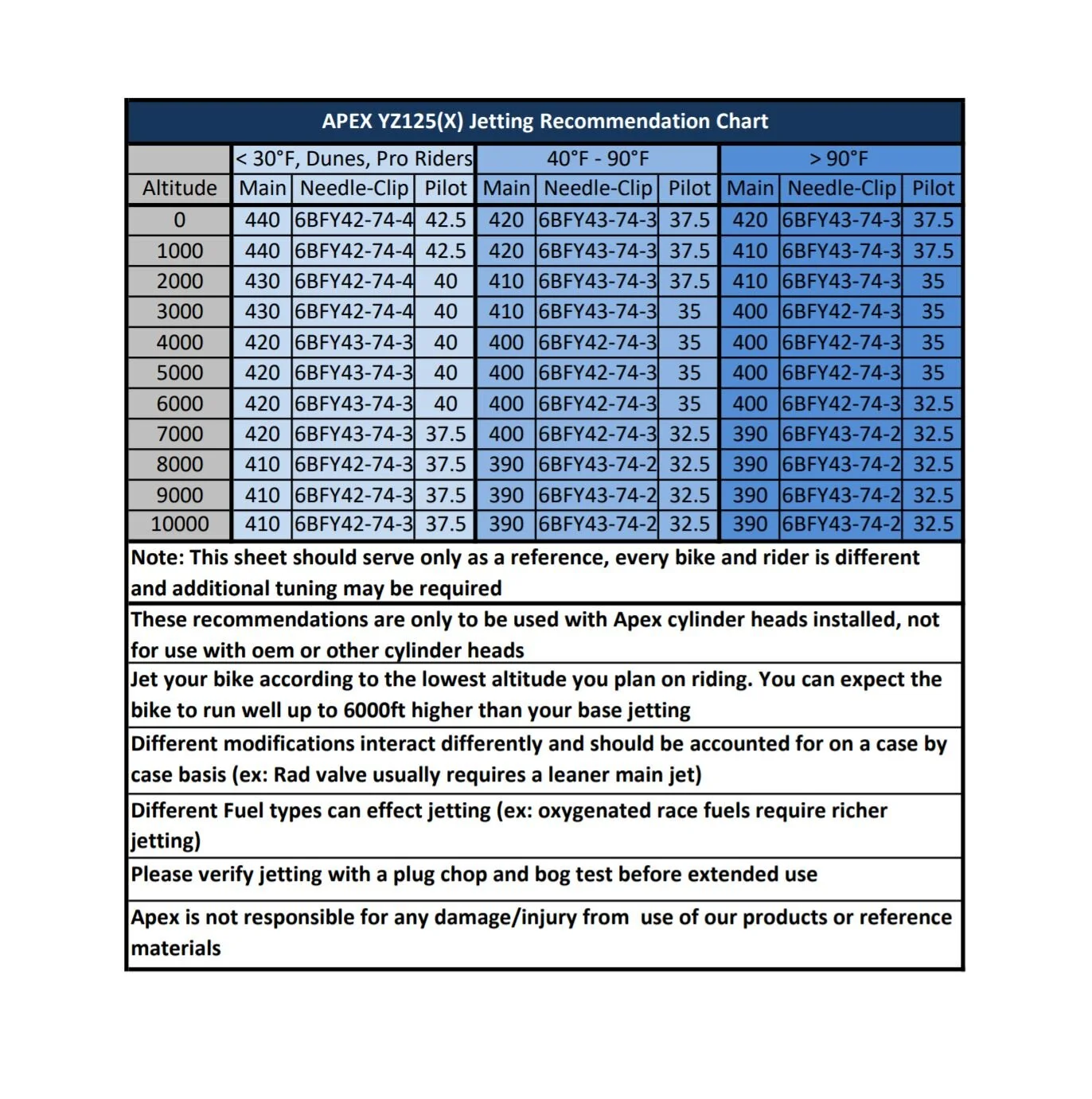 YZ125(X) jetting chart.JPG