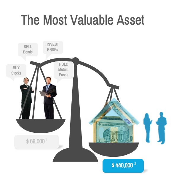 Most Valuable Asset.png