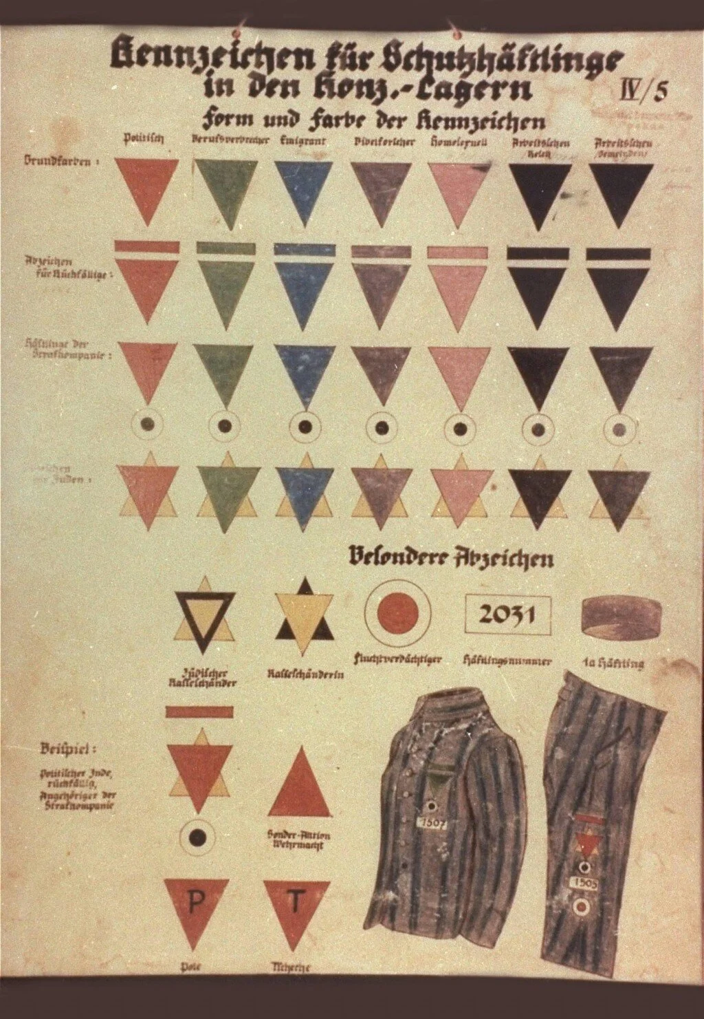 Image from the United States Holocaust Memorial Museum website, available at https://encyclopedia.ushmm.org/content/en/article/classification-system-in-nazi-concentration-camps