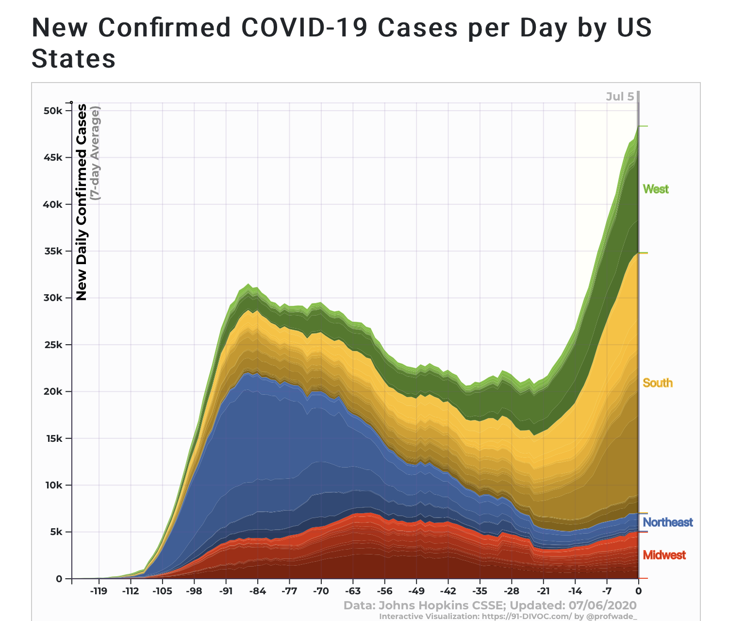 The South Is Rising. In COVID-19 Cases.