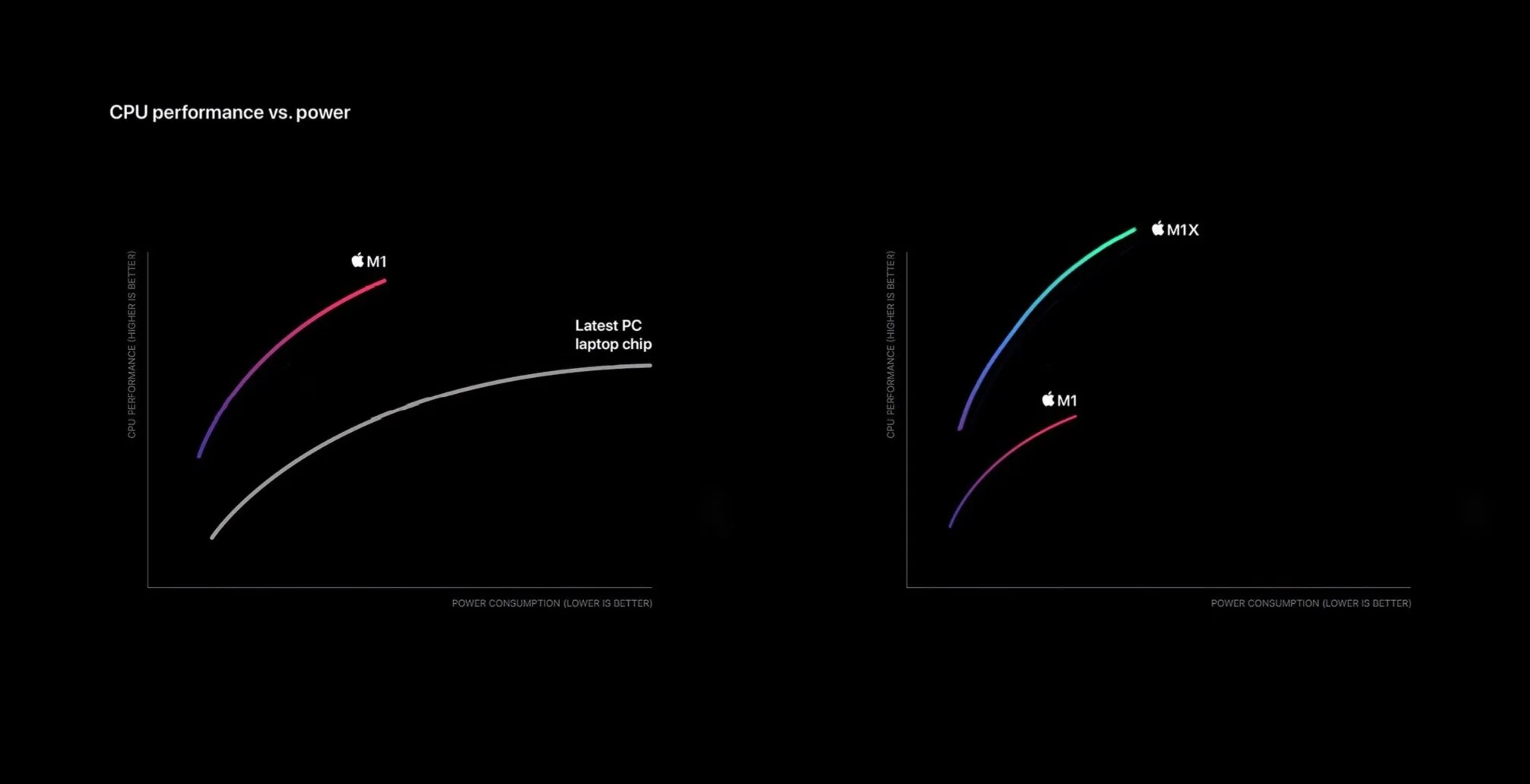 Cocktail Napkin Calculations For Expected M1X Performance