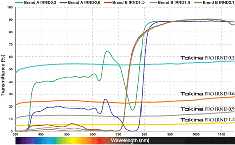 PRO_IRND_Chart.gif