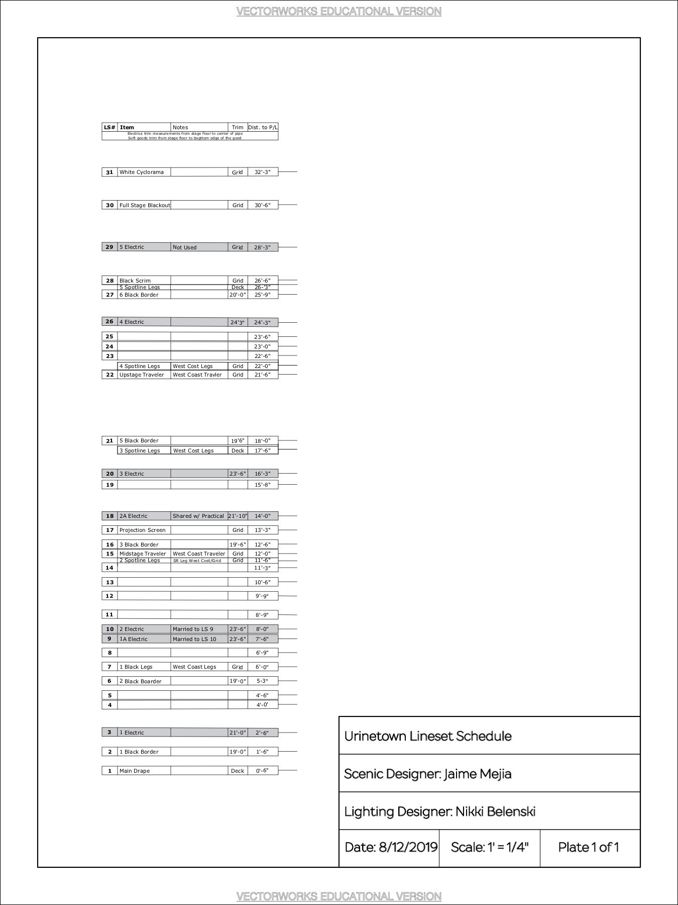 Urinetown lineset schedule V1.jpg