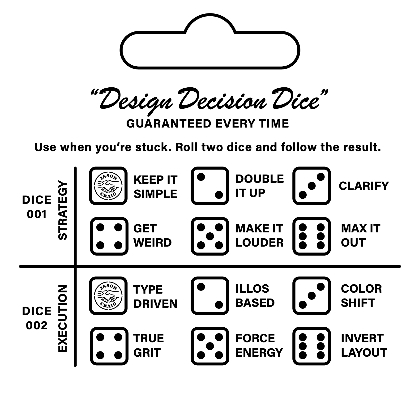 Designer Dice instruction guide with strategy and execution prompts for creative projects