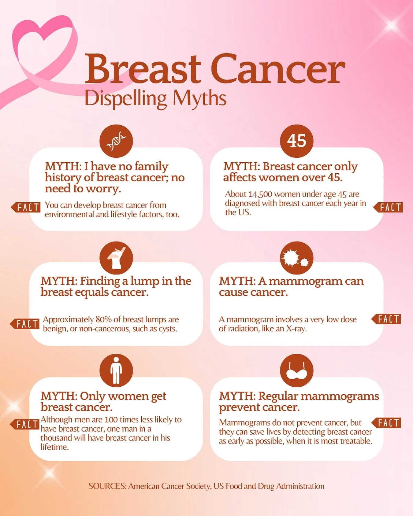 Continuing our commitment to Breast Cancer Awareness, we&rsquo;re highlighting the importance of education. Too often, myths about breast cancer prevent women from seeking care early or understanding their risks.
We believe informed women are empower
