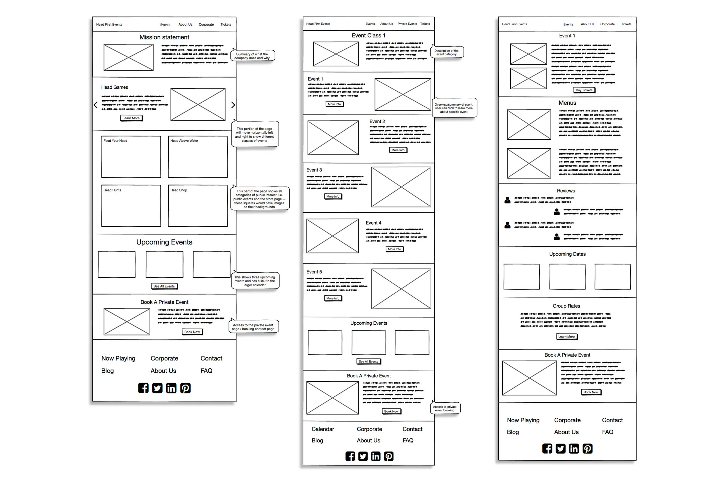 Three page layouts: from left to right: home page, event type overview, event description
