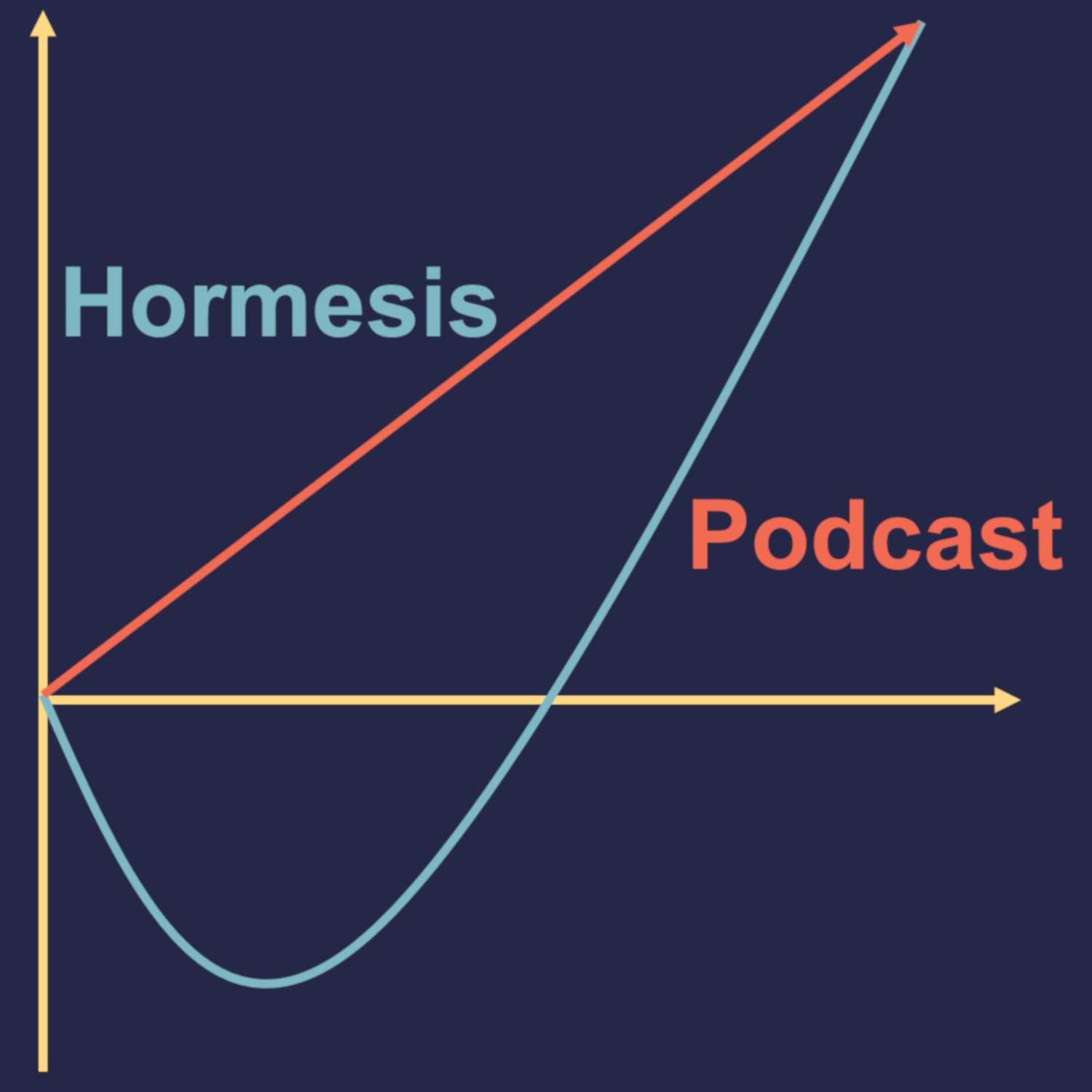 Hormesis Podcast