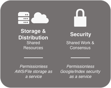 Protocol Layer Service Providers