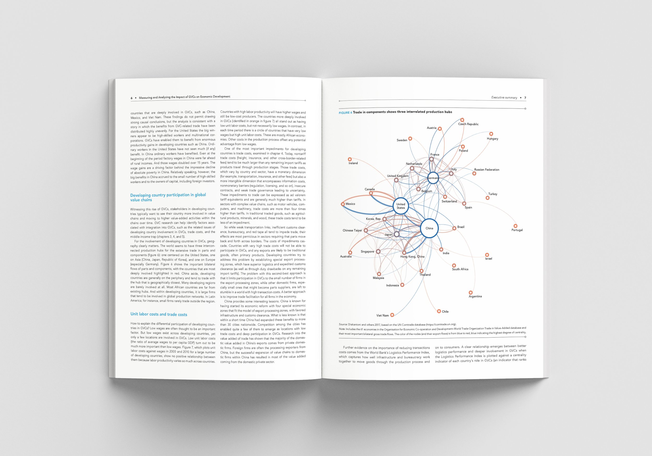 Interrelated production hubs visualization