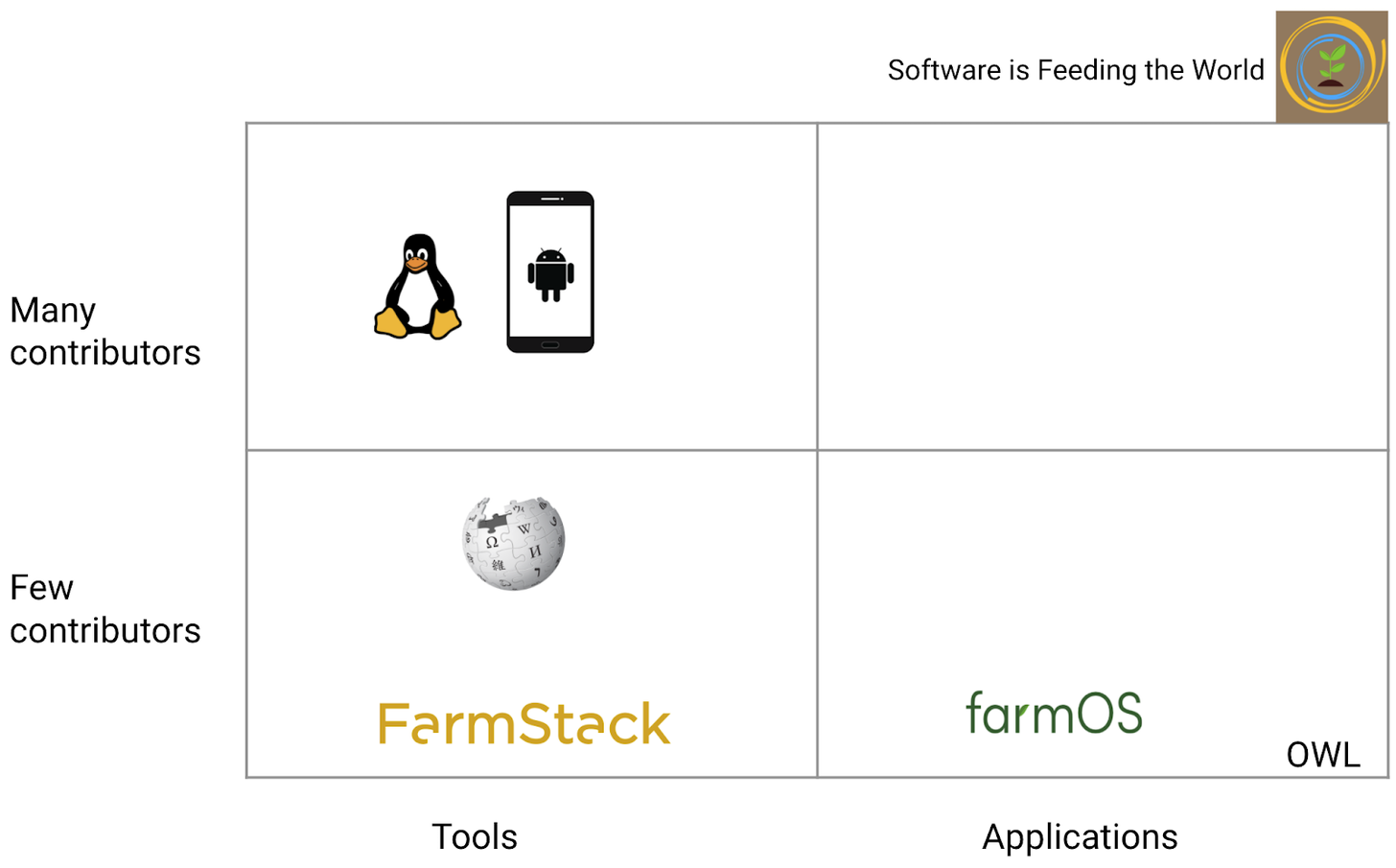 Little Alchemy, Software