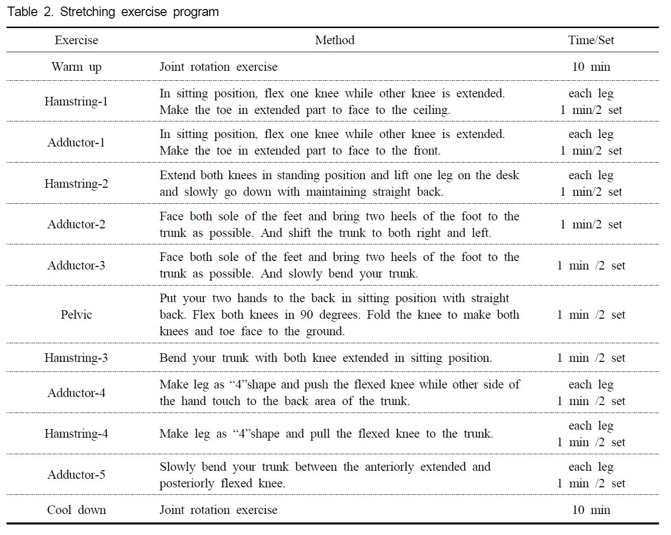 【伸展課表設計】10分鐘暖身/40分鐘伸展/10分鐘緩和(cool down)–總計60分鐘
