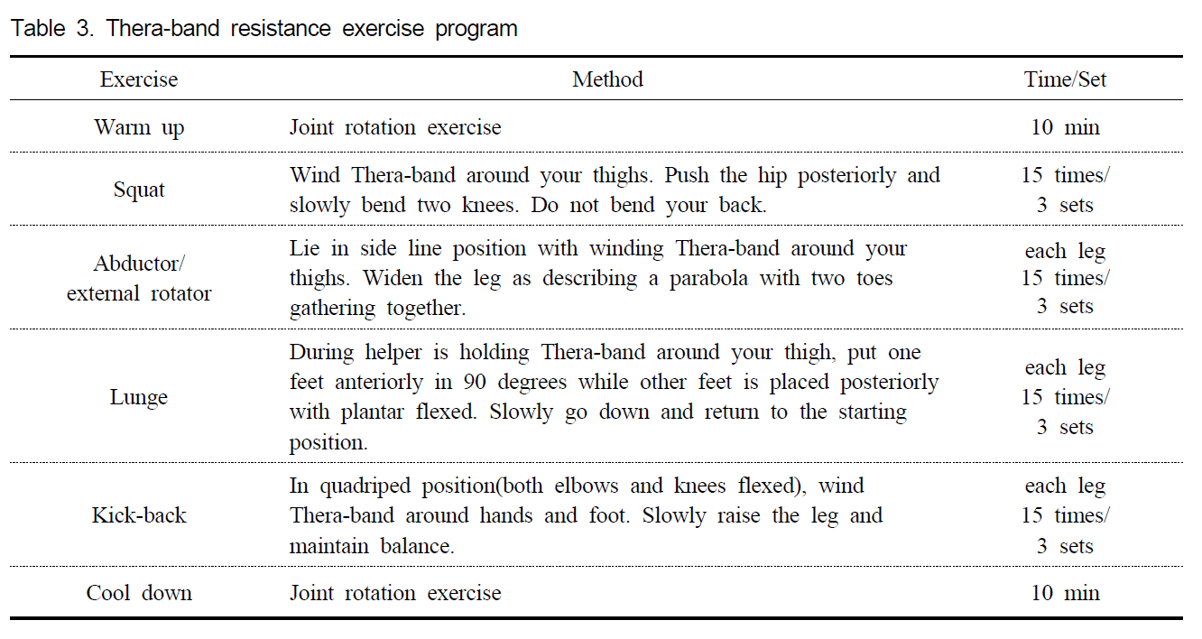 【彈力帶訓練課表設計】10分鐘暖身/40分鐘訓練/10分鐘緩和(cool down)–總計60分鐘