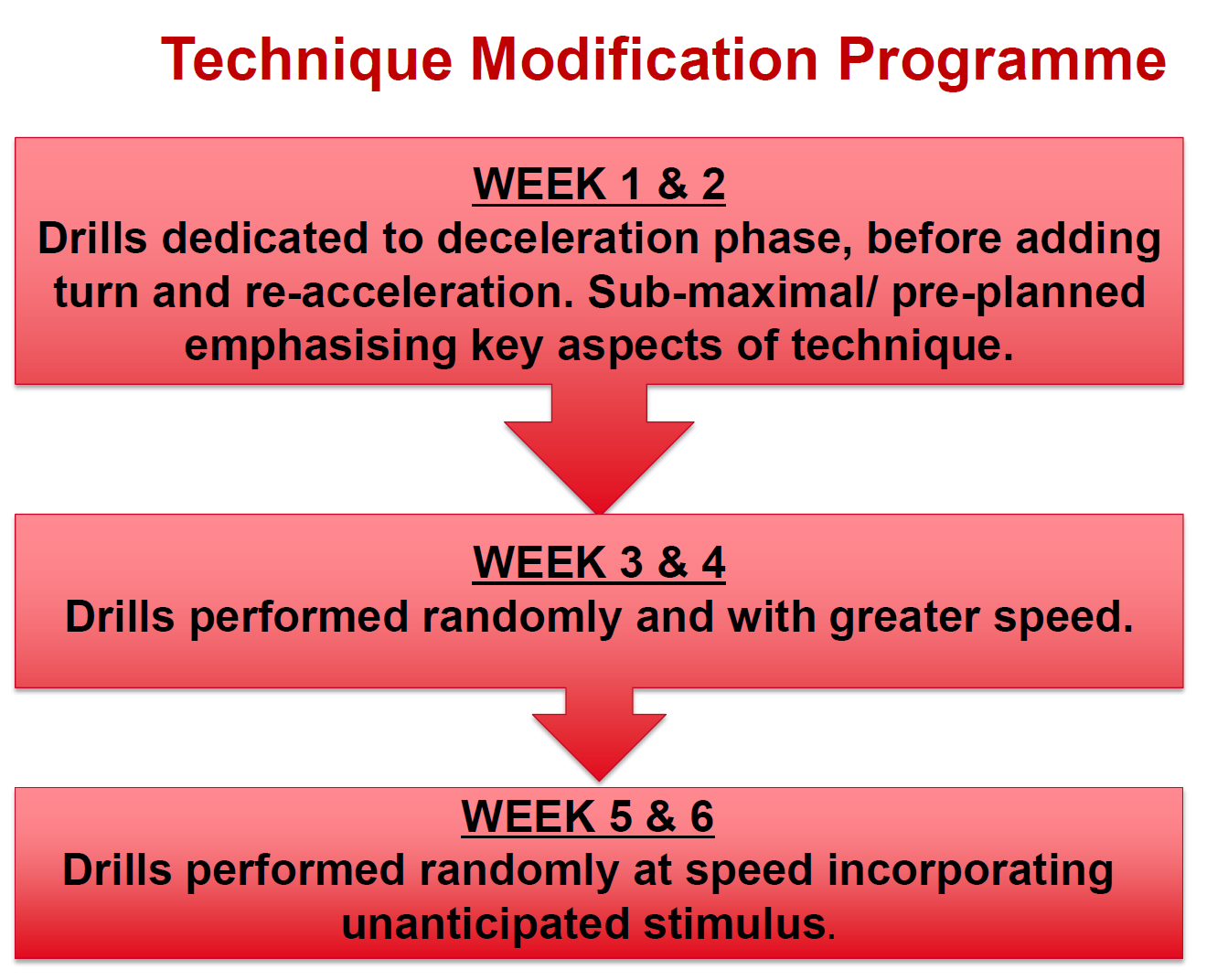 COD 訓練計畫 protocol