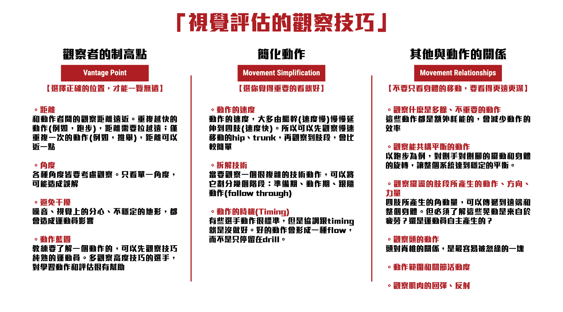 Dr. Phil Lundin,曾經發過一篇「利用一些視覺評估的技巧來觀察動作,以提升動作效能和治療介入的效果」,告訴我們該如何提升我們觀察的能力