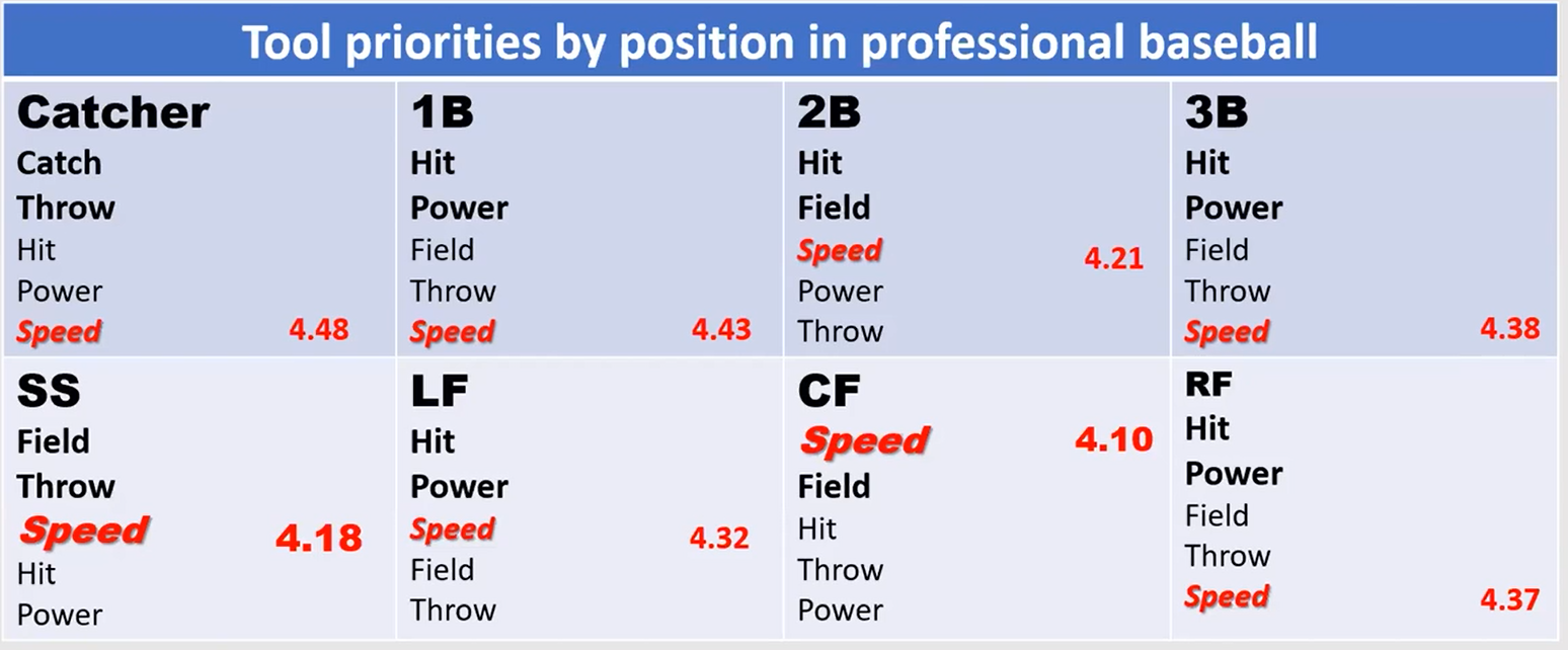 Credit to Gene Coleman