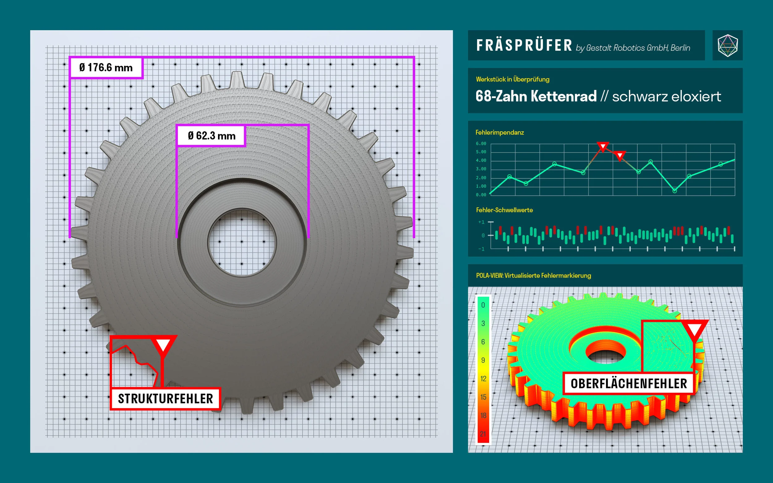 Qualitätsprüfung-Dashboard: Geometrie-Vermessung, Schadensdetektion und Oberflächeninspektion (Polarisationskamera)