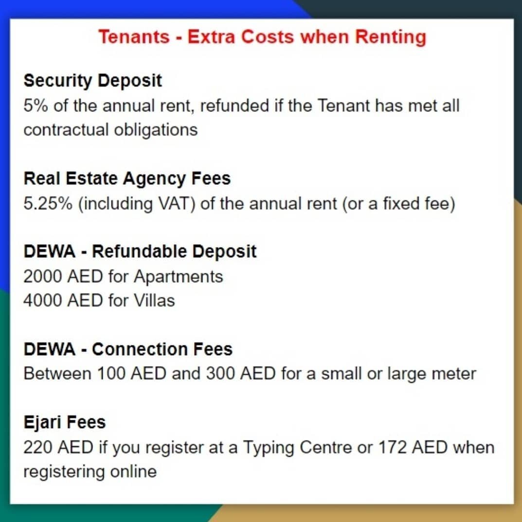 Tenants need to budget for Rent and these other Costs. 
#dubairealestate #dubailifestyle #dubailife #dubaipropertynews #tenants #palmjumeirah #dubaimarina #jumeirah #villas #apartments #rent #rentalproperty #propertyinvestment