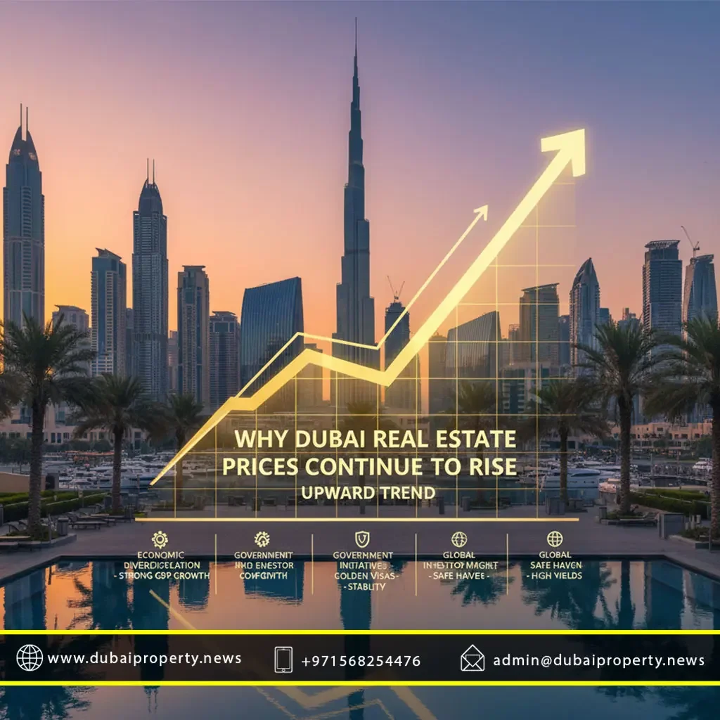 Why Dubai Real Estate Prices Continue to Rise: Key Drivers, Market Trends & Future Outlook (2025 Analysis)