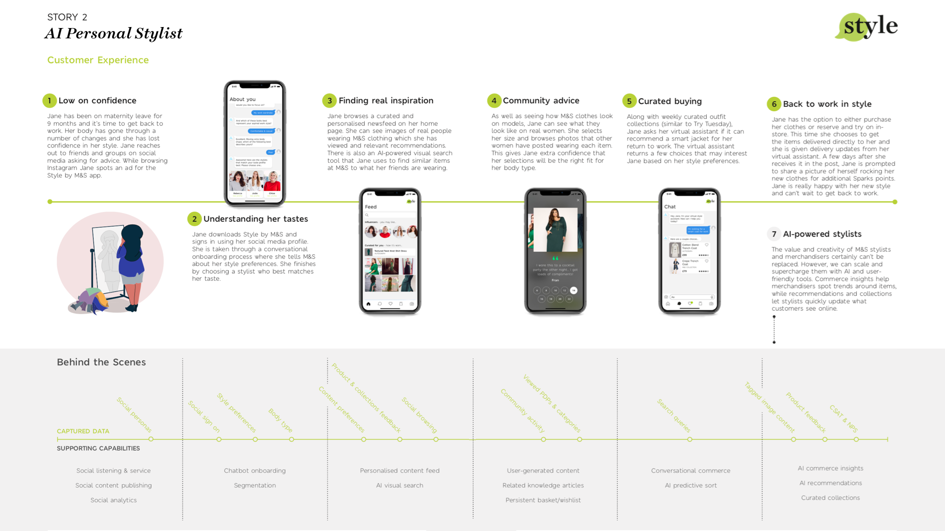 AI Personal Stylist Overview