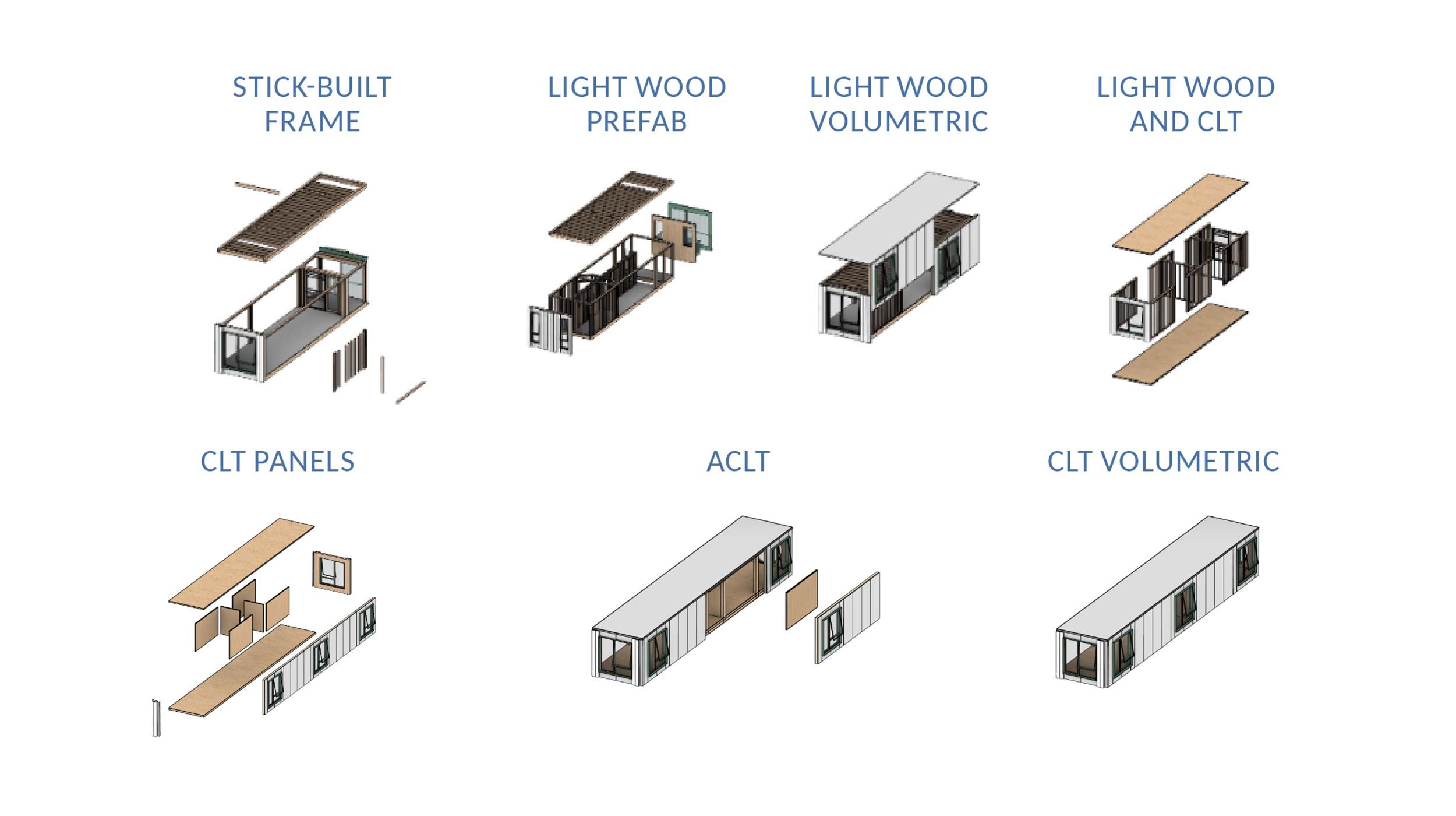 Solution Combining Roy Street’s extensive network and DIALOG Design’s real-world project experience with cross-laminated timber construction, the team looked at a range of building types including stick-built construction, light wood prefabricat