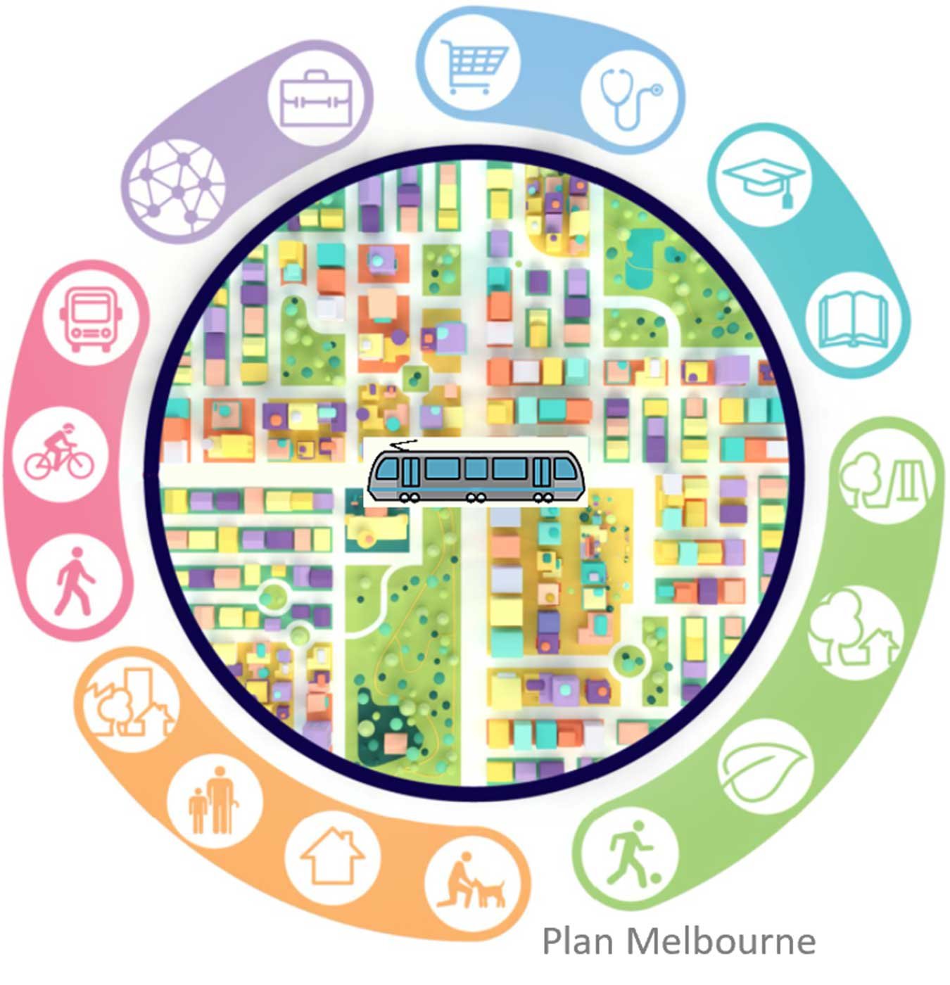Solution Roy Mann’s team took on this challenge. They meticulously analyzed examples from around the world, such as Plan Melbourne, and scrutinized growth patterns along transit corridors. A key component of their strategy involved identifying and