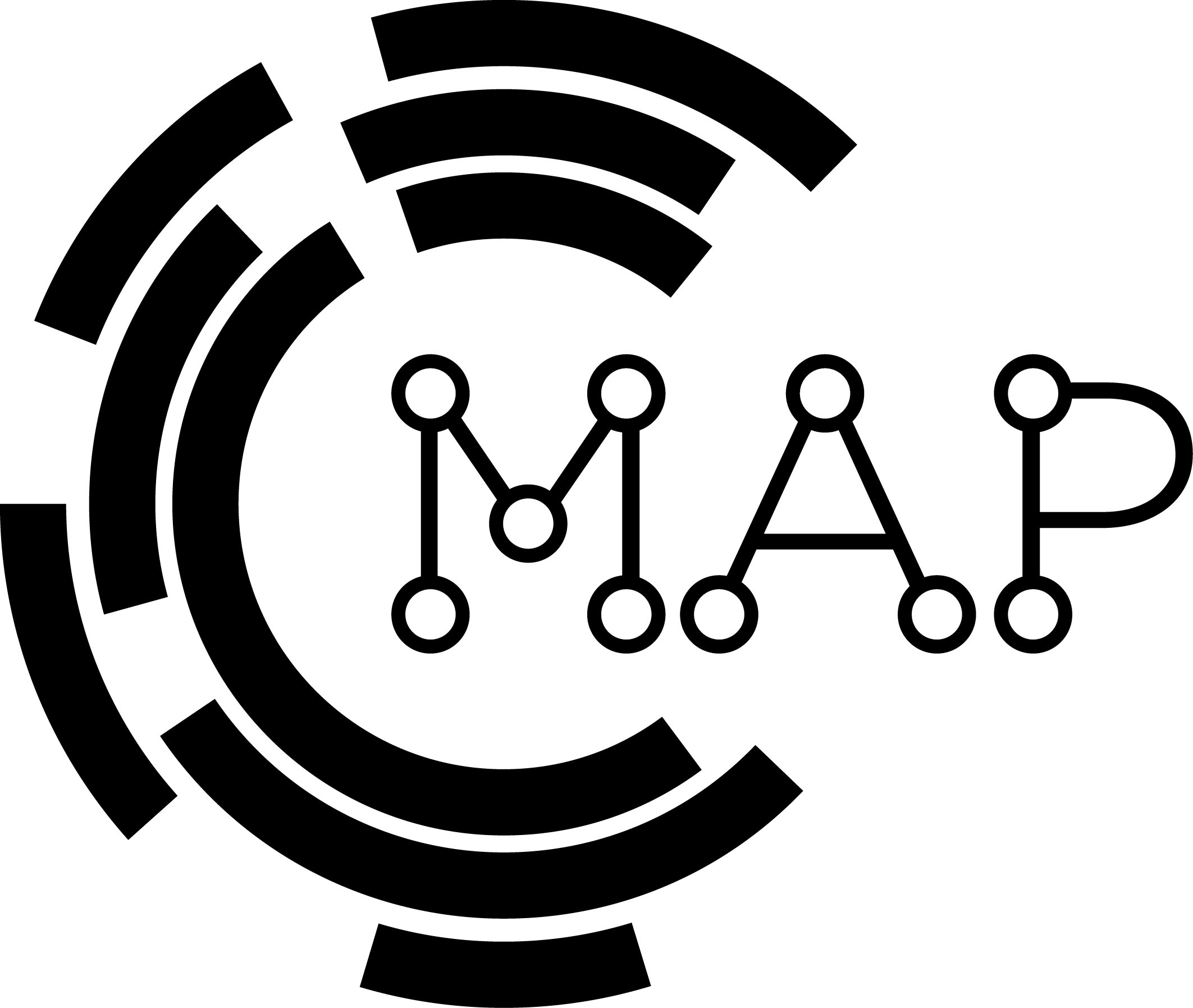 Center For The Multiplex Assessment Of Phenotype