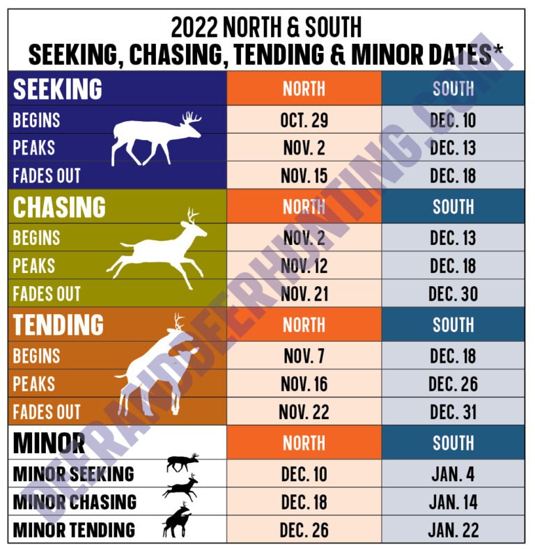 2022-whitetail-rut-predictions-identify-the-peak-rut-in-your-area