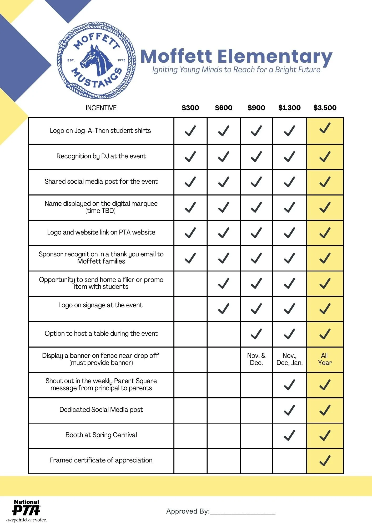 JAT 2025 $3500 Level.jpg