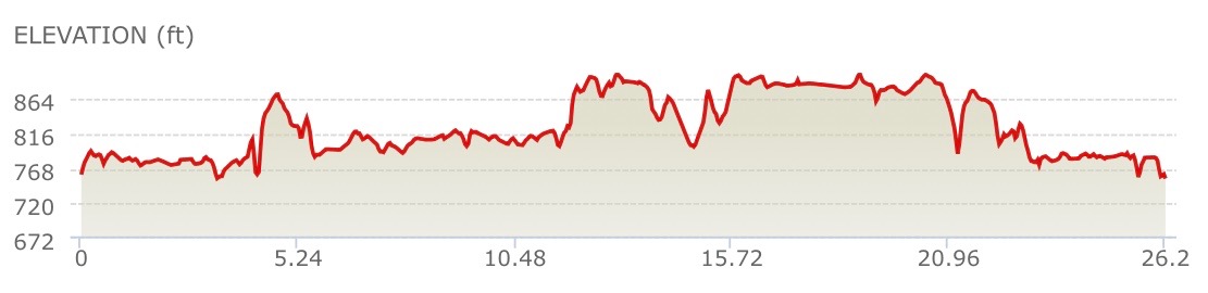 Marathon Elevation Map