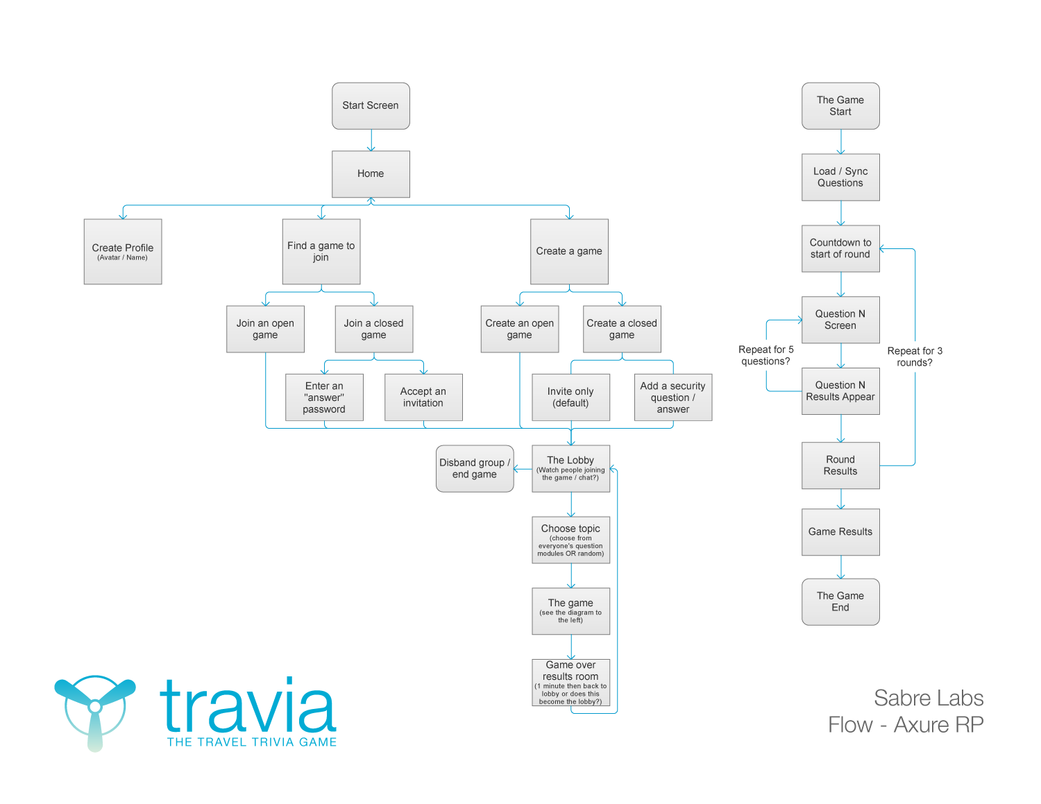 travia_flow.png