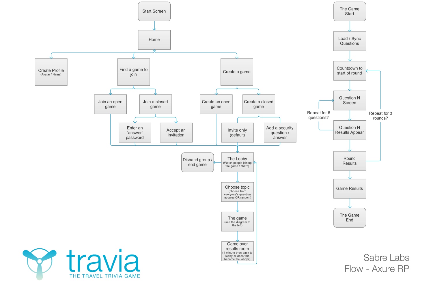 travia_flow.png