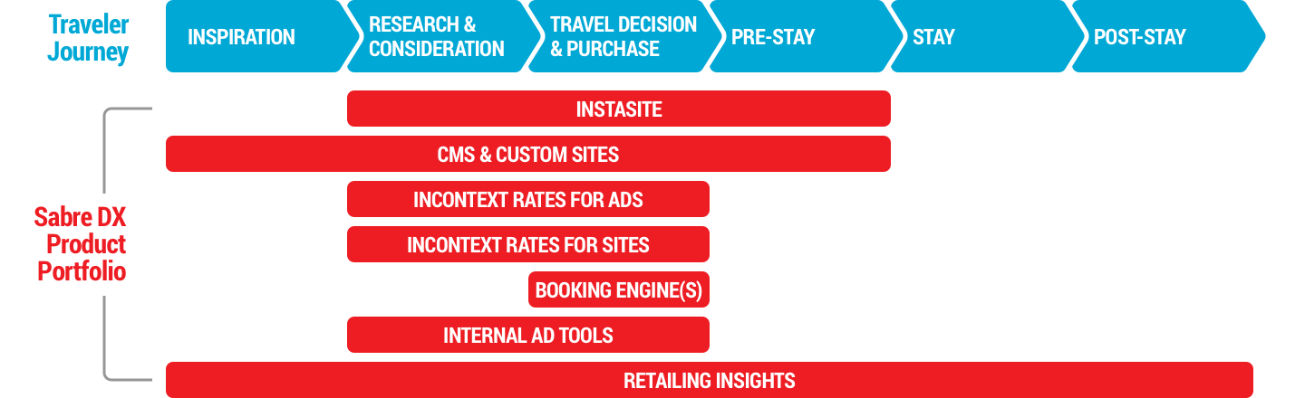 dx customer journey.png