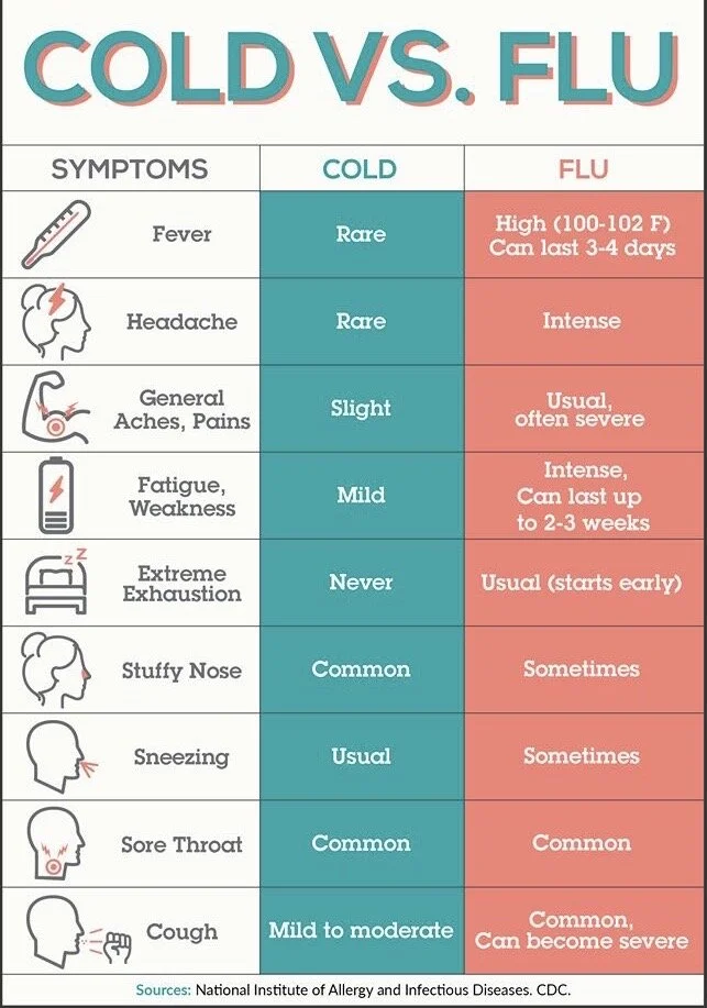 It's Flu Season...