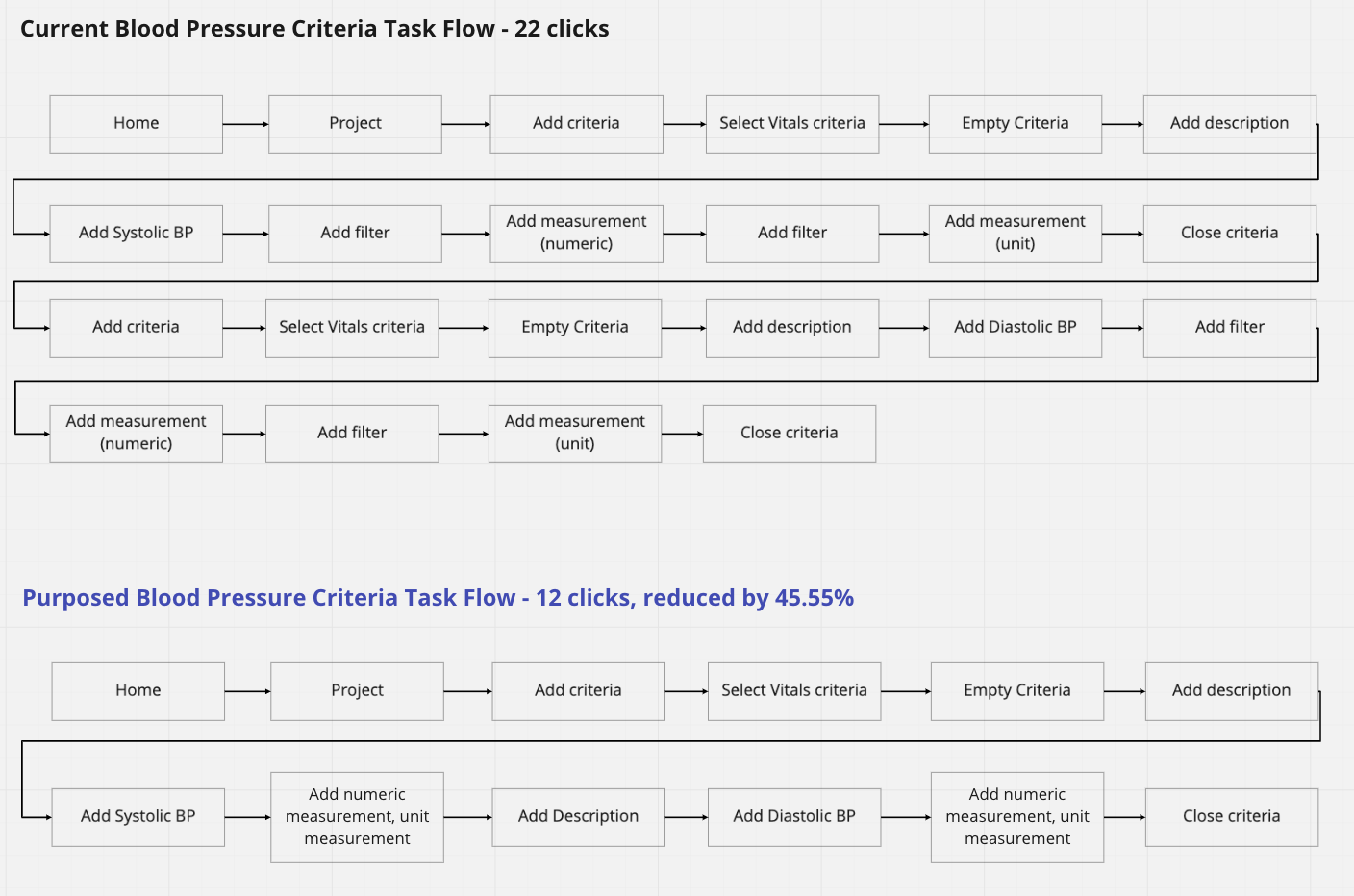Task flow example.png