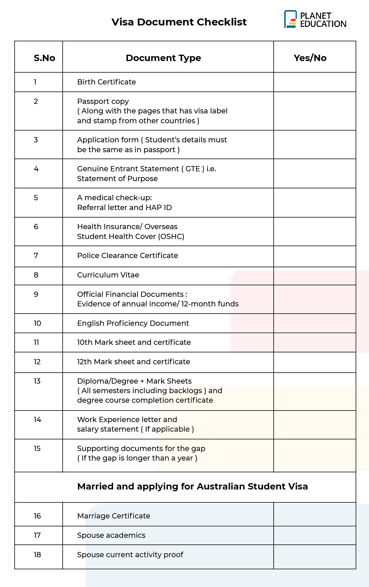 Steps To Get A Successful Australian Visa Planet Education