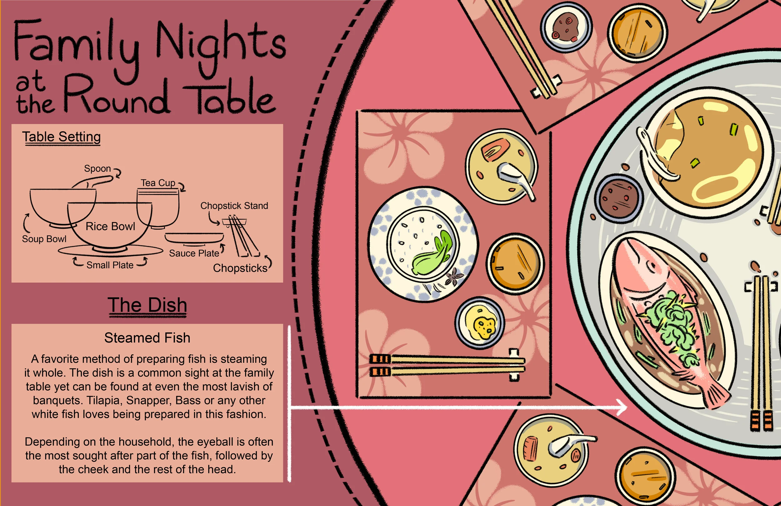 Chiu-Alson-19SPRING-ILLU433-Burns-A2-Dinner Table.jpg