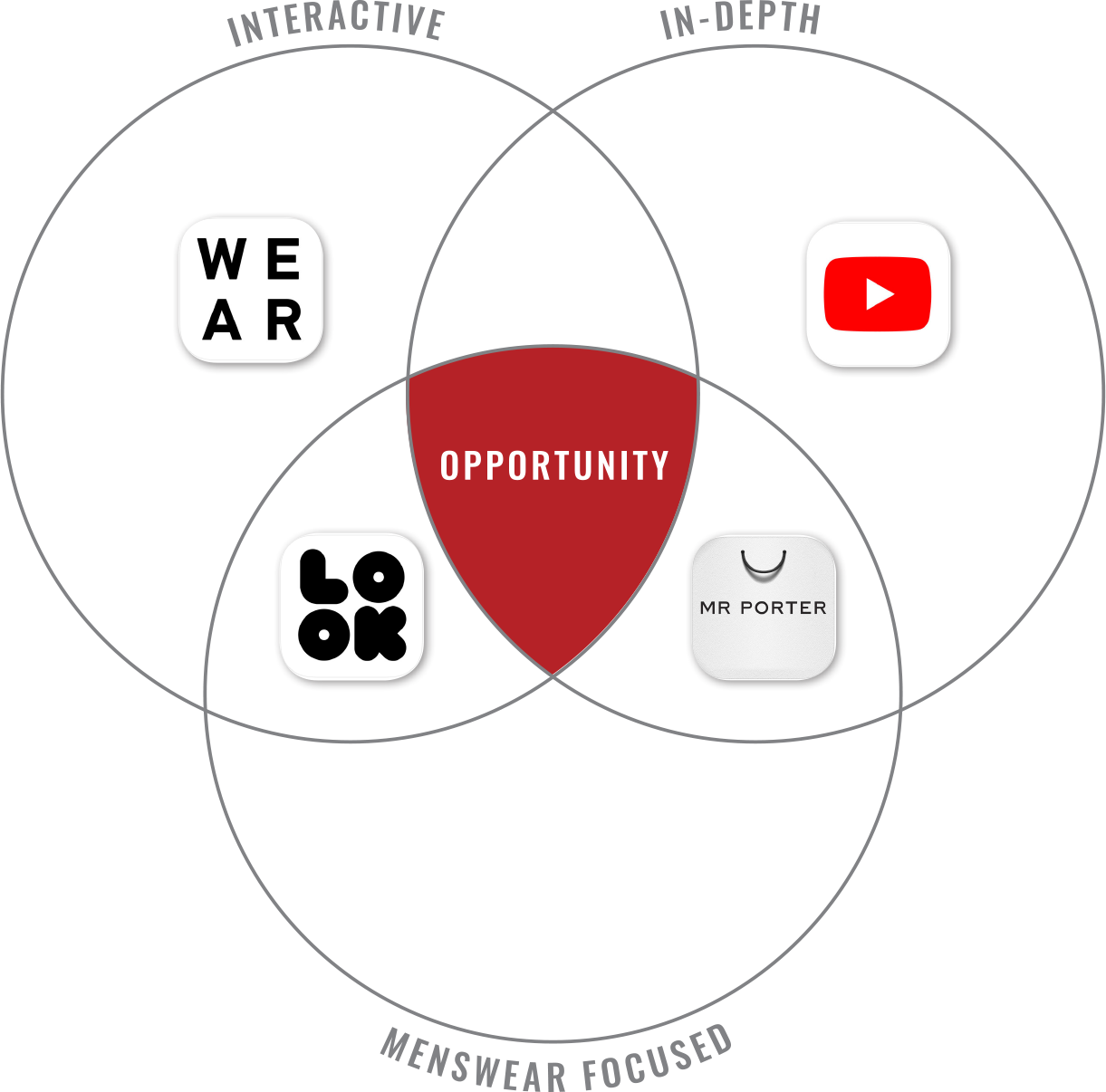 Ven Diagram.png