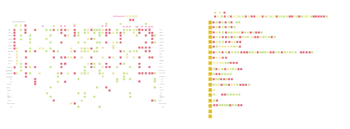 Cluster analysis