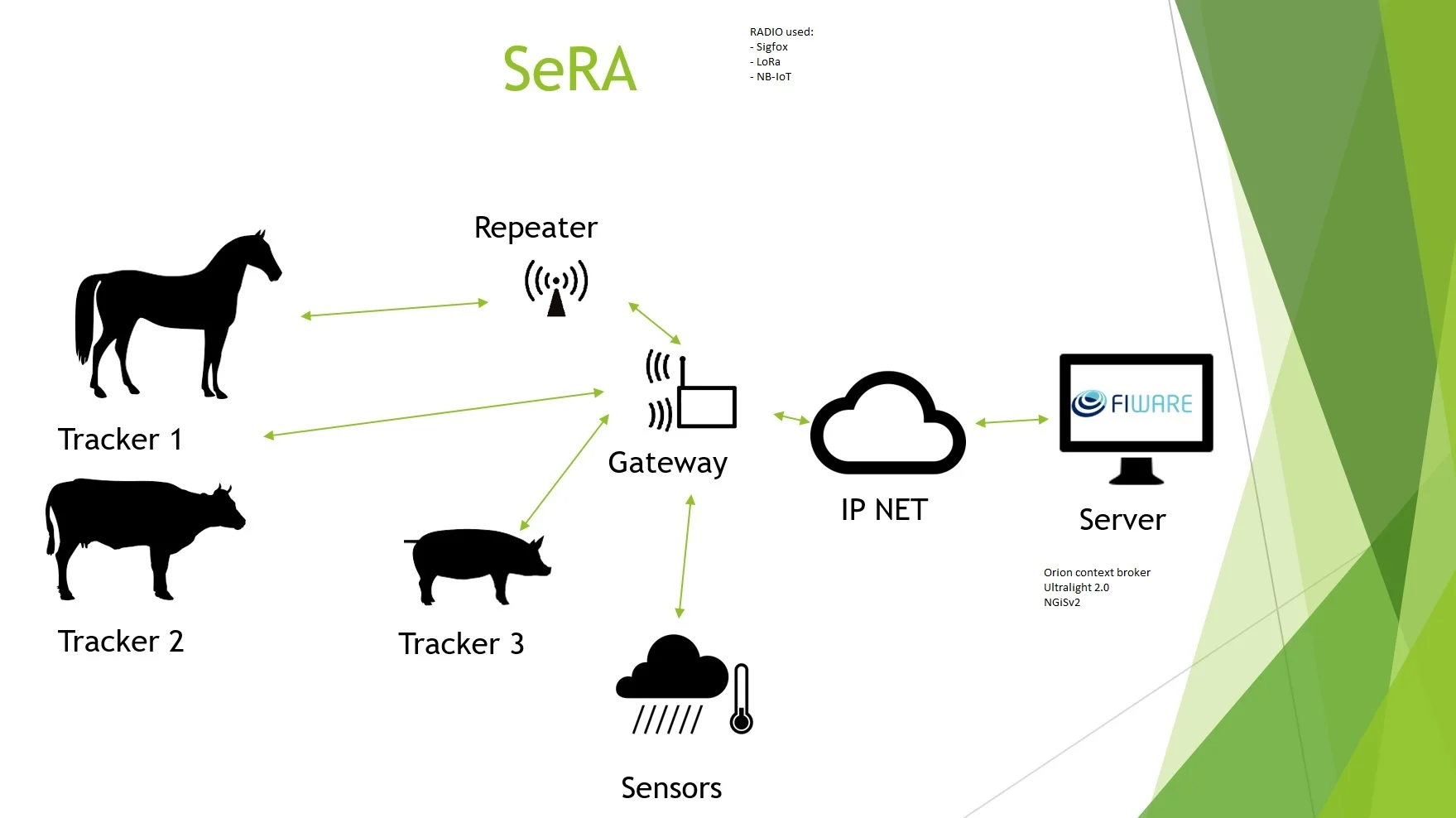SERA workflow.jpg