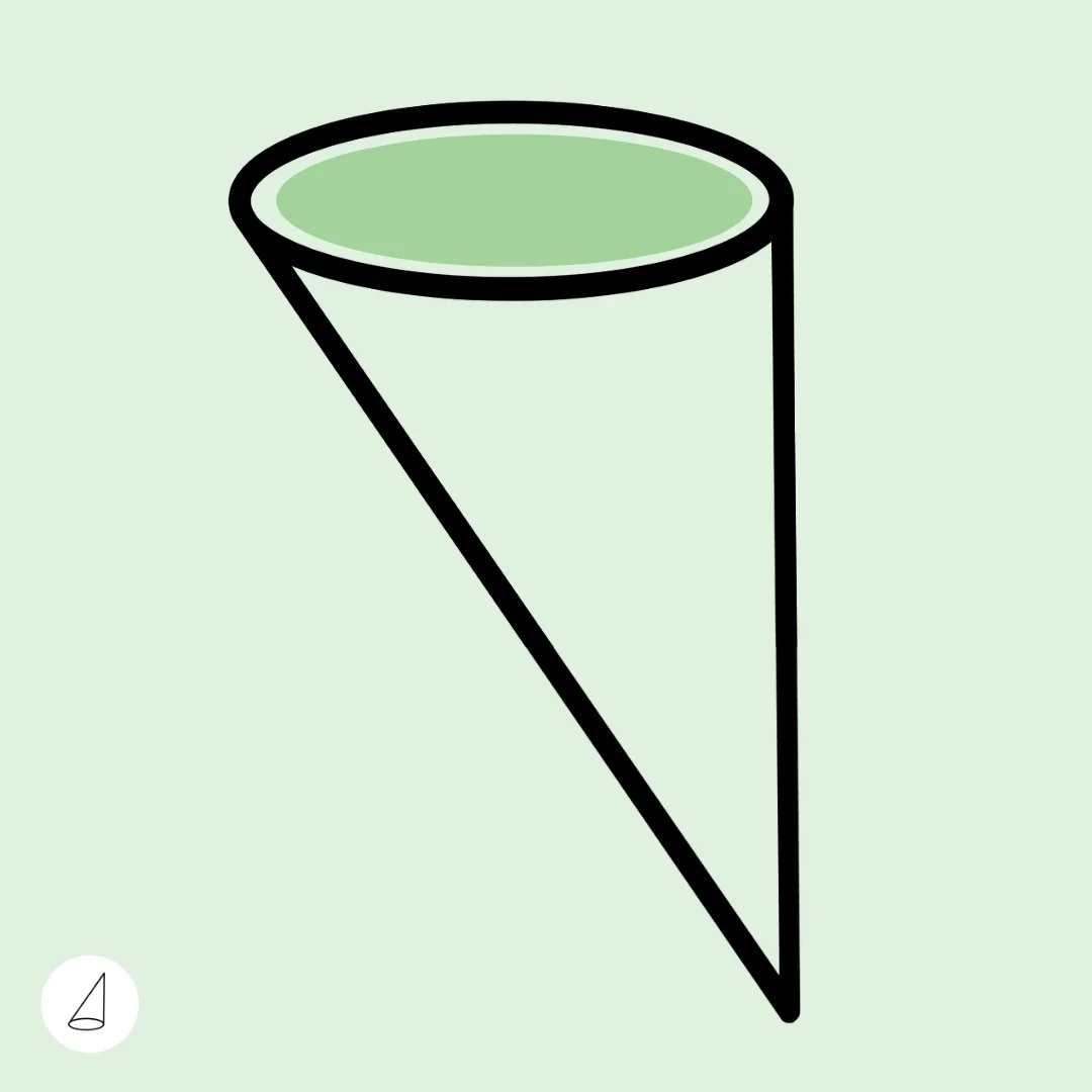 The Communication Funnel