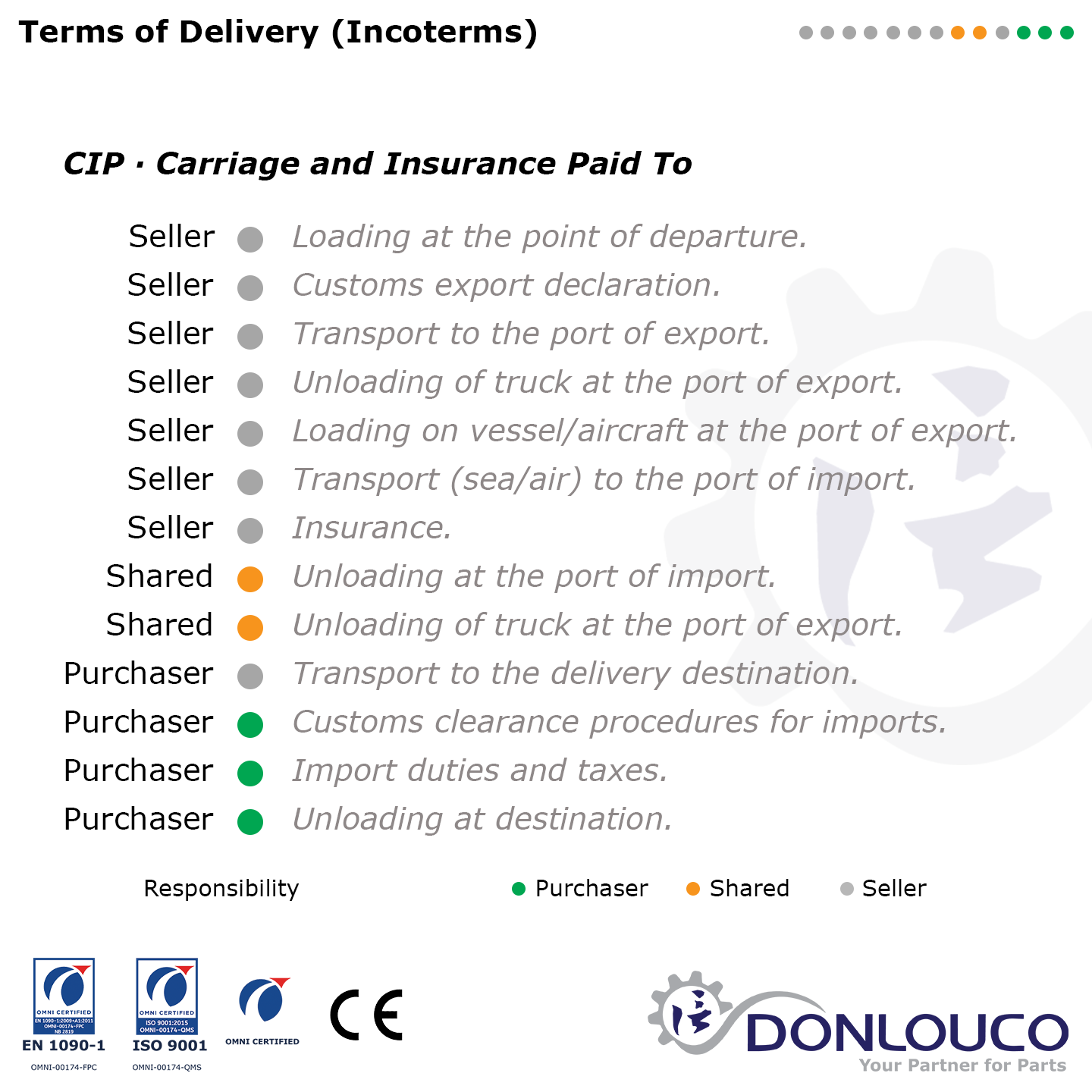 Incoterm: Carriage and Insurance Paid To.