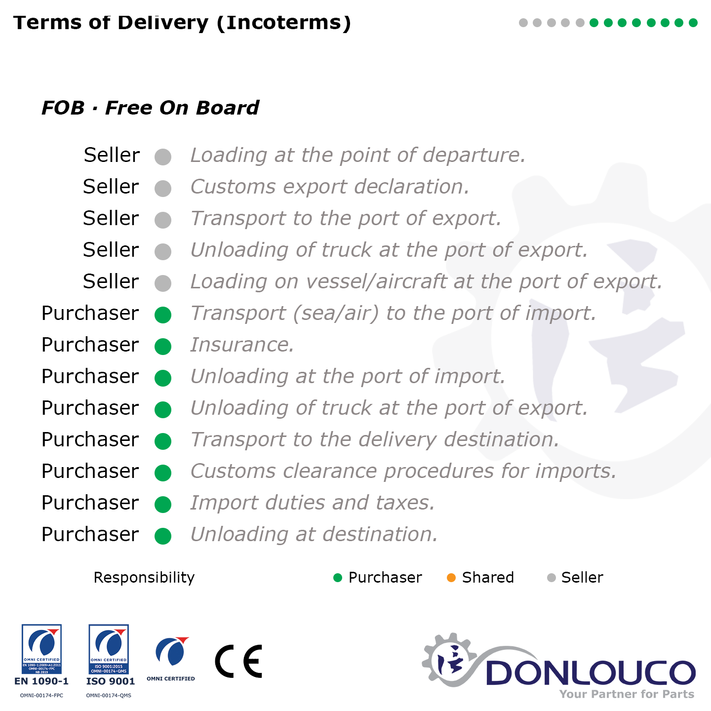 Incoterms: Free On Board.