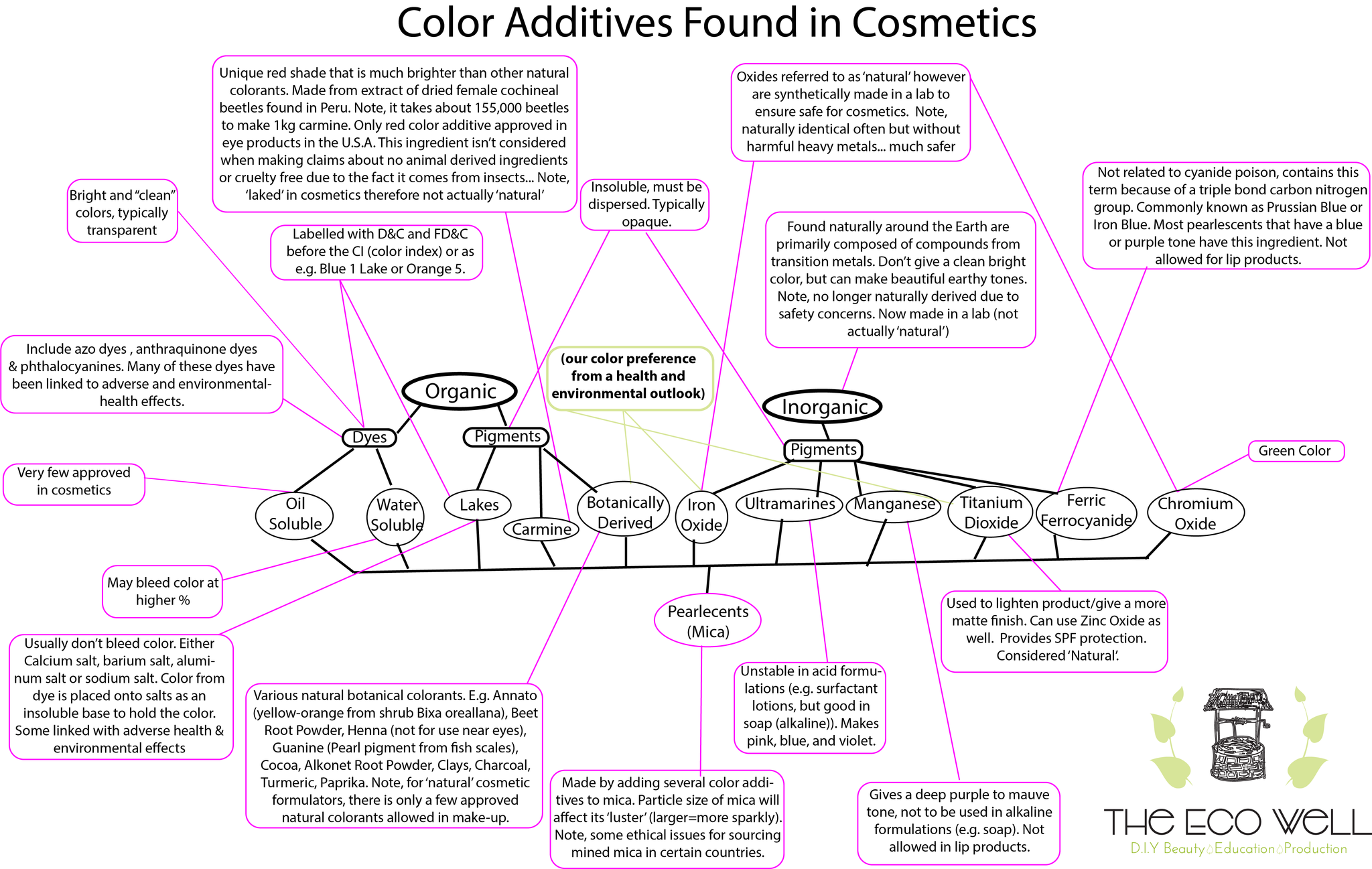color_additives_chart_2048x2048.png