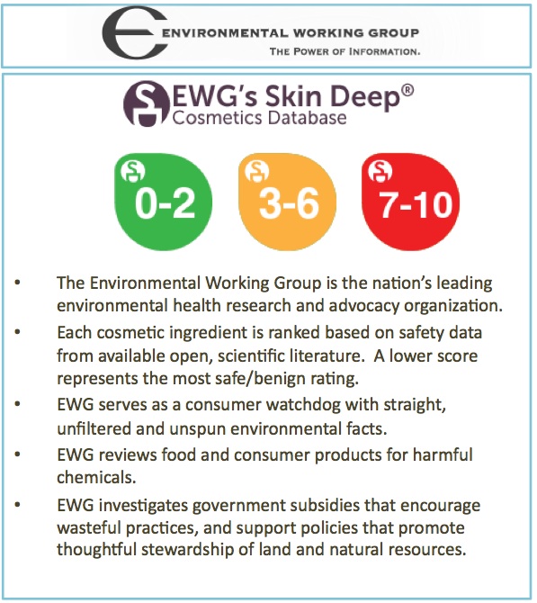 EWG's Food Scores