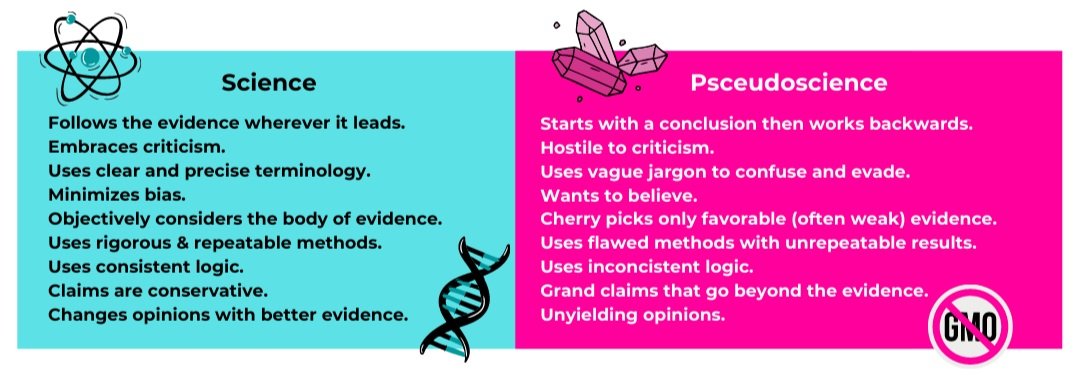 difference between science and pseudoscience