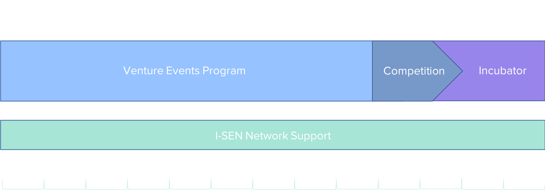 isen annual plan.png